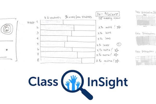sketches of graphs with ClassInsight logo